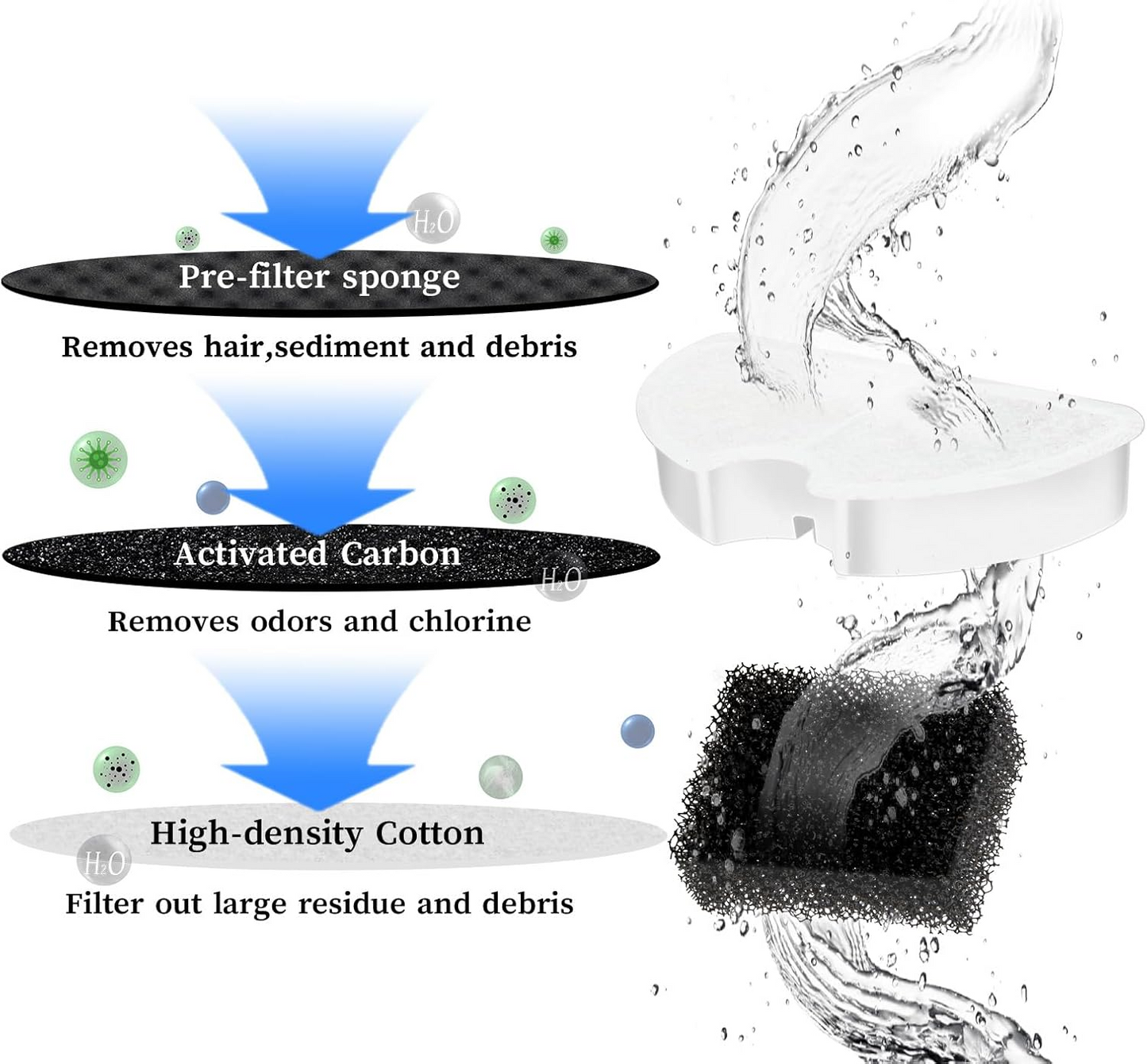Replacement Filters & Replacement Pre-Filter Sponges for 2.2L/74oz Automatic Pet Water Fountain Stainless Steel Cat Water Fountain