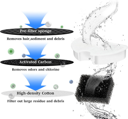Replacement Filters & Replacement Pre-Filter Sponges for 2.2L/74oz Automatic Pet Water Fountain Stainless Steel Cat Water Fountain