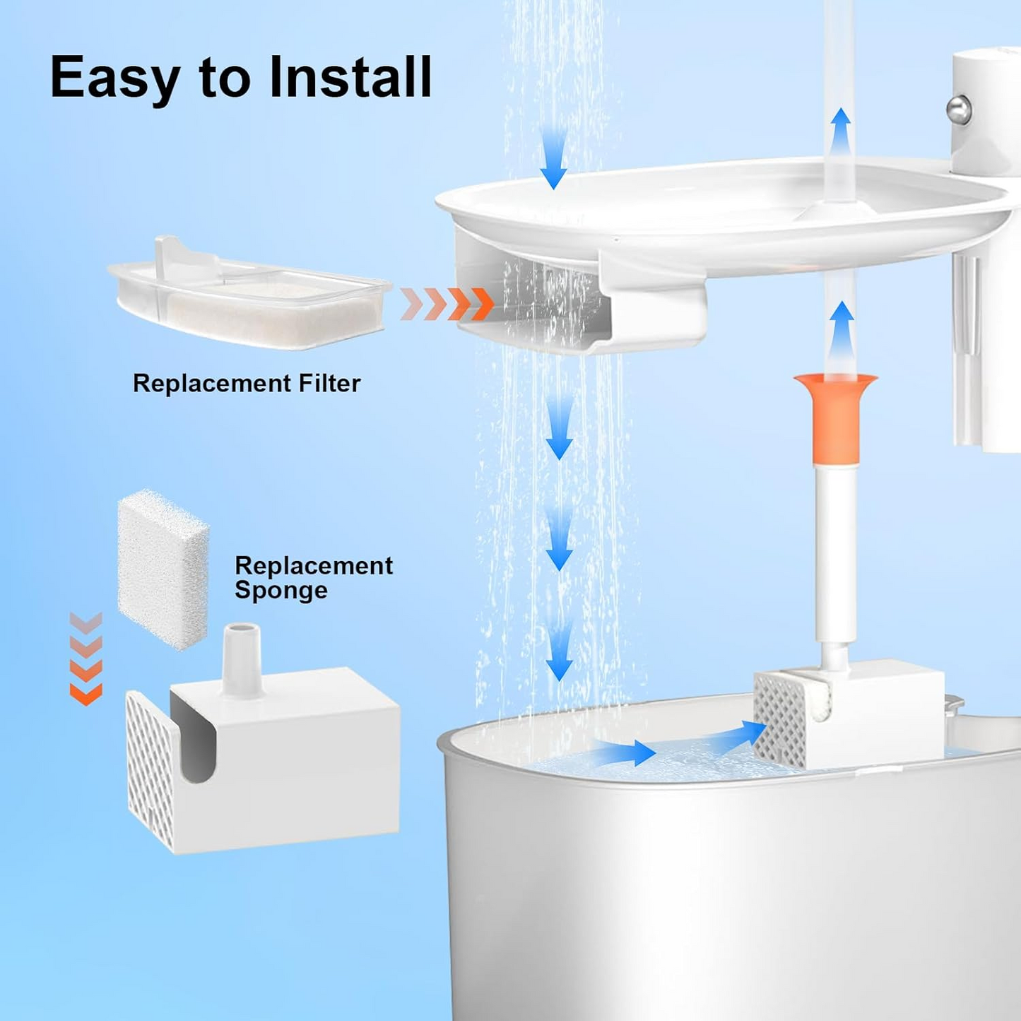 3 Pack Replacement Filters & 3 Pack Replacement Pre-Filter Sponges Filters for PUPERCI Wireless Cat Water Fountain