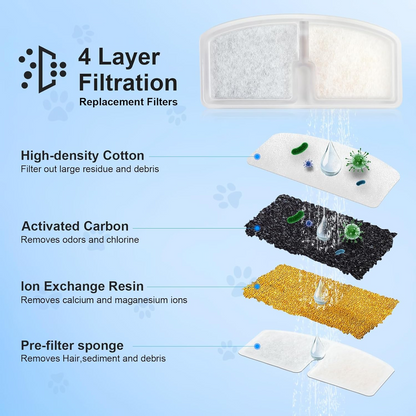 3 Pack Replacement Filters & 3 Pack Replacement Pre-Filter Sponges Filters for PUPERCI Wireless Cat Water Fountain