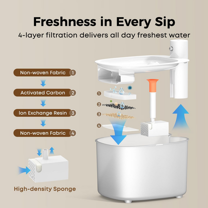 Rechargeable Battery Wireless Cat Water Fountain Operated Cordless Pet Water Fountain